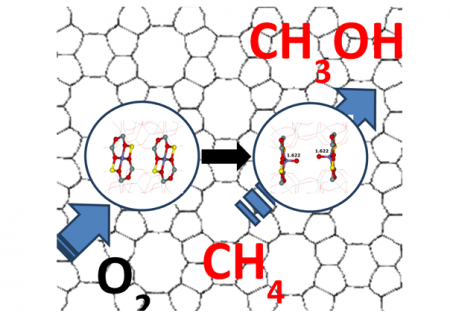 Materiály pro výroby metanolu oxidací metanu molekulárním kyslíkem